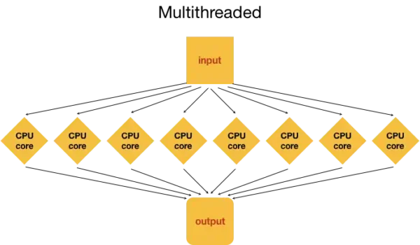 اجاره کلاستر